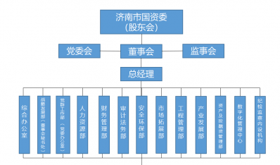 bevictor伟德组织架构