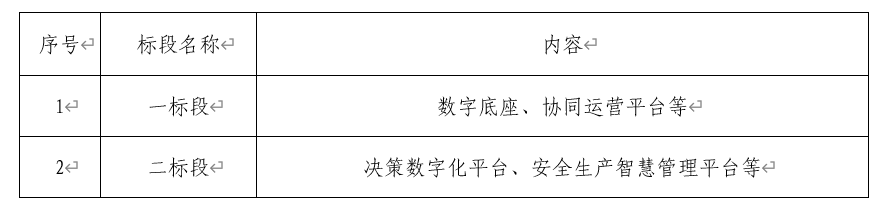 bevictor伟德“数字bevictor伟德”二期第一批项目招标布告